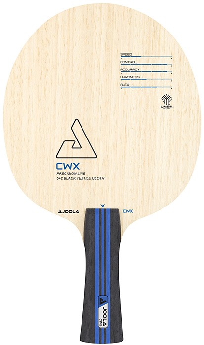 CWX